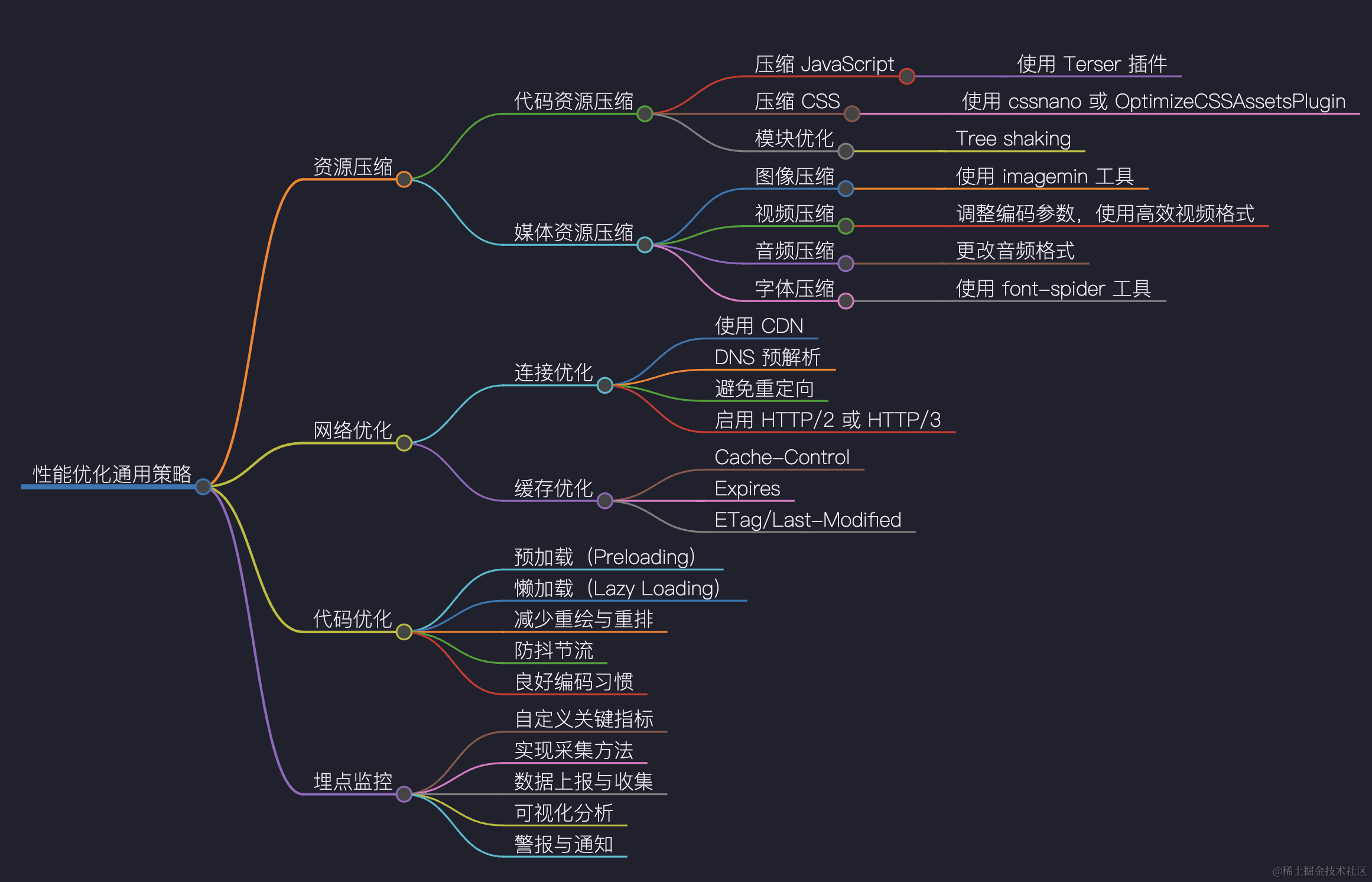 截屏2024-01-11 19.32.28.png